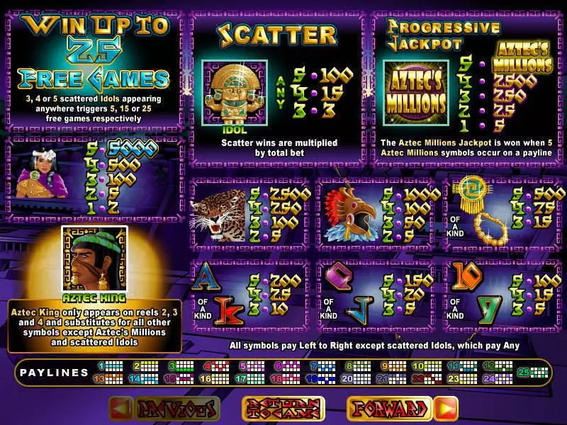 Aztec's Millions RTG Slots - Info and Rules