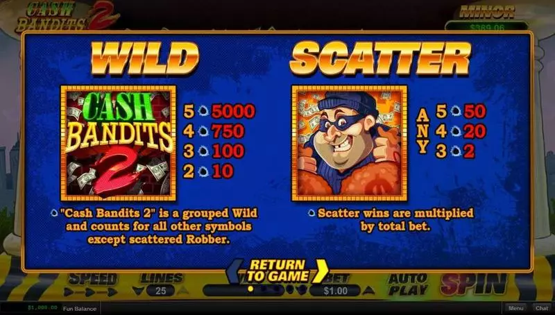 Cash Bandit 2 RTG Slots - Info and Rules