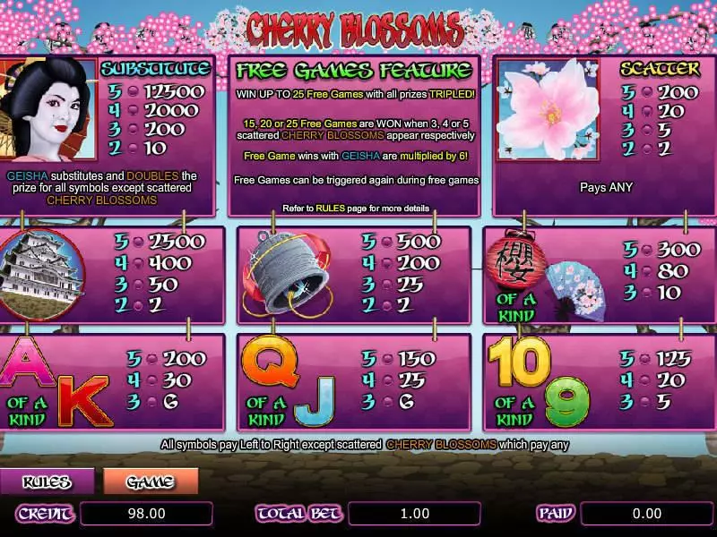 Cherry Blossoms Amaya Slots - Info and Rules