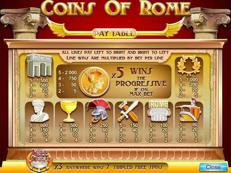 Coins Of Rome Byworth Slots - Info and Rules