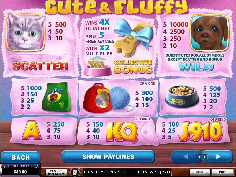 Cute and Fluffy PlayTech Slots - Info and Rules