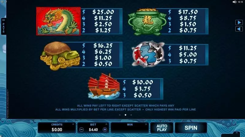 Emperor of the Sea Microgaming Slots - Info and Rules