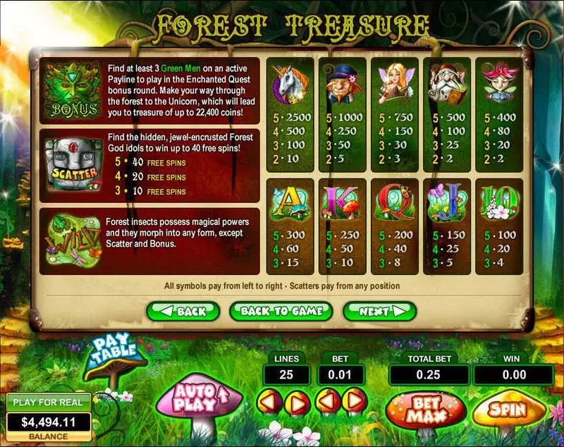 Forest Treasure Topgame Slots - Info and Rules