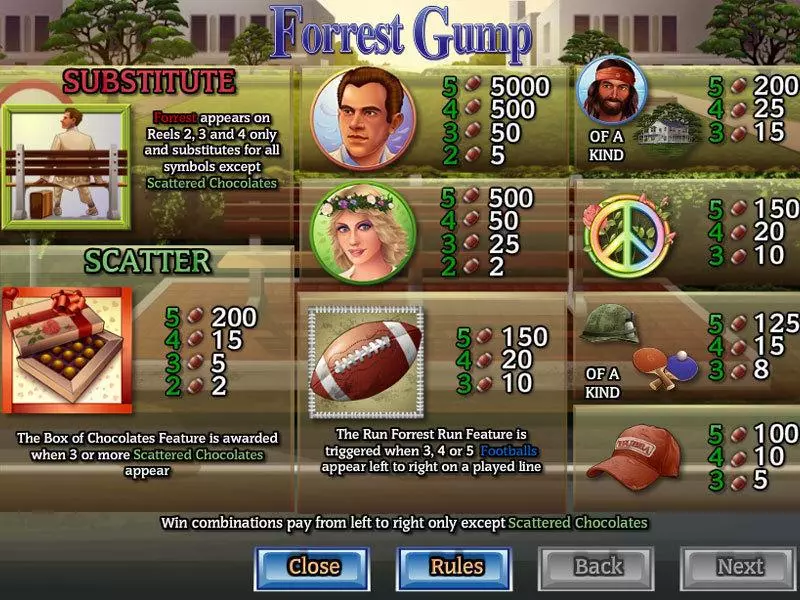 Forrest Gump CryptoLogic Slots - Info and Rules