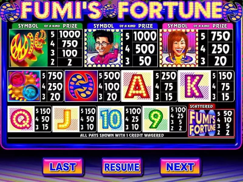 Fumi's Fortune Genesis Slots - Info and Rules
