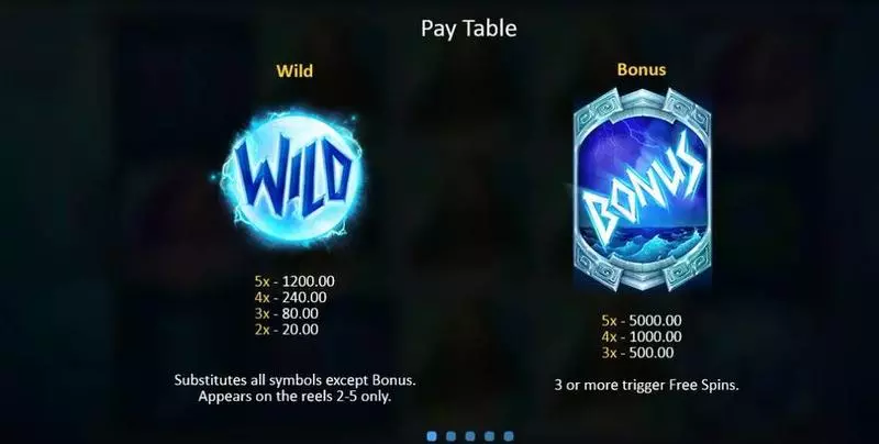 God of Wild Sea Playson Slots - Info and Rules