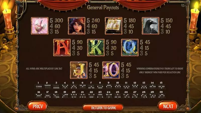 Gypsy Rose BetSoft Slots - Info and Rules