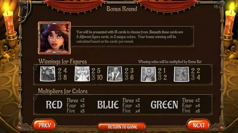 Gypsy Rose BetSoft Slots - Info and Rules