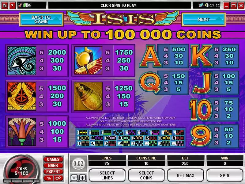 Isis Microgaming Slots - Info and Rules