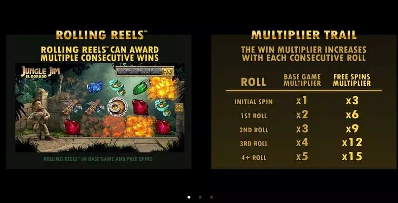 Jungle Jim El Dorado Microgaming Slots - Info and Rules