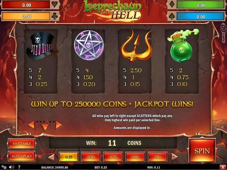 Leprechaun goes to Hell Play'n GO Slots - Info and Rules