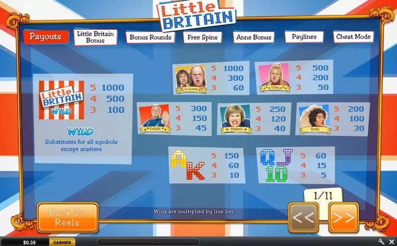 Little Britain PlayTech Slots - Info and Rules