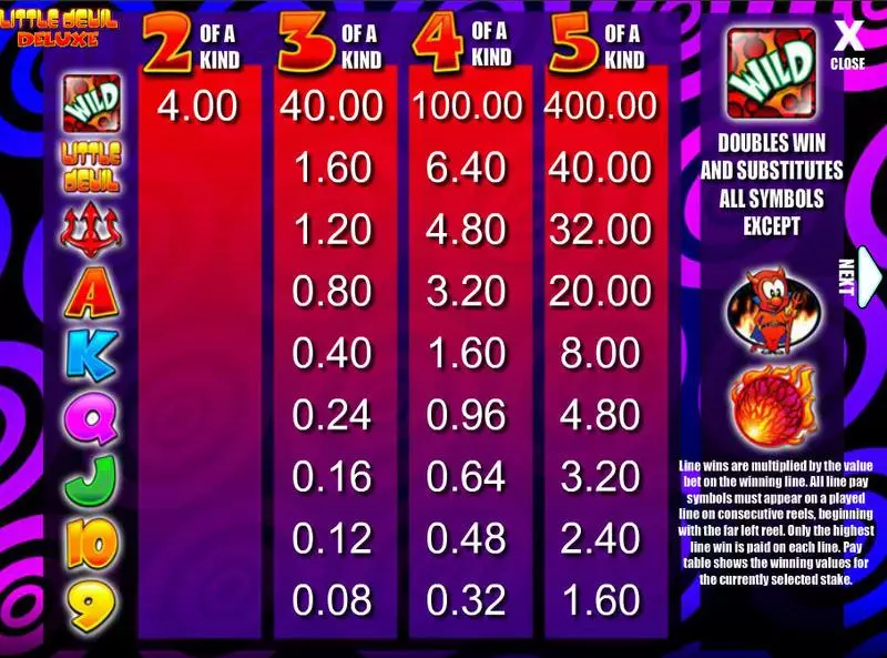 Little Devil Deluxe Mazooma Slots - Info and Rules
