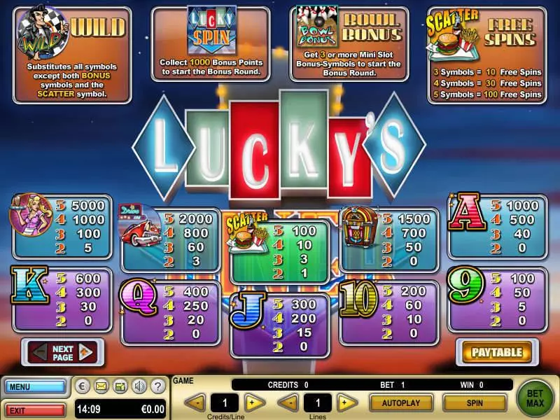 Lucky's Diner GTECH Slots - Info and Rules