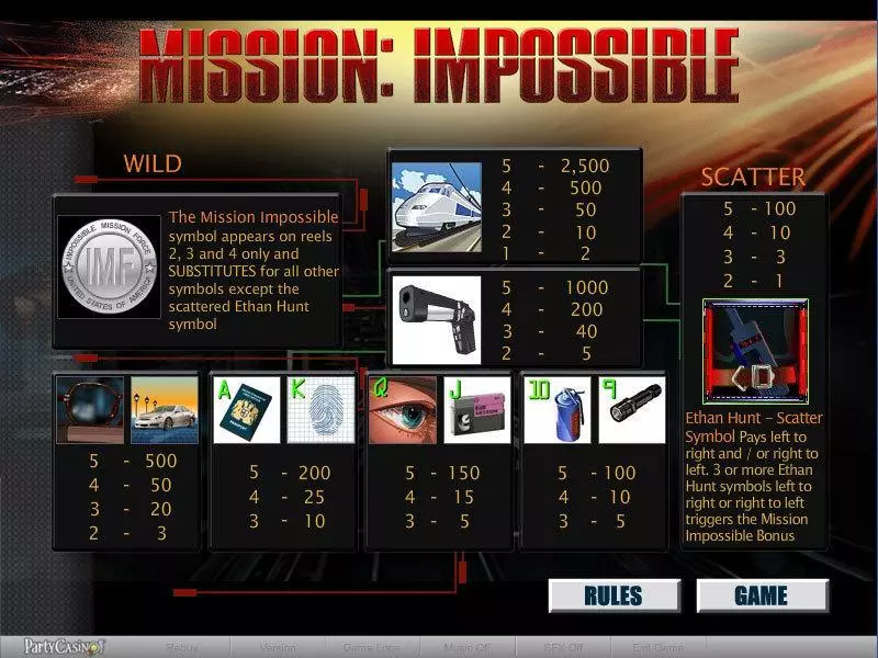 Mission Impossible bwin.party Slots - Info and Rules