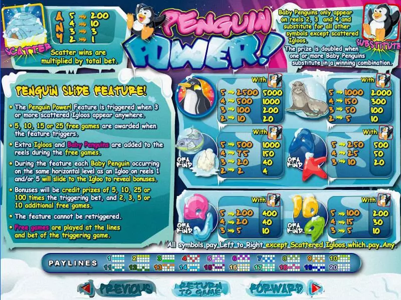 Penguin Power RTG Slots - Info and Rules