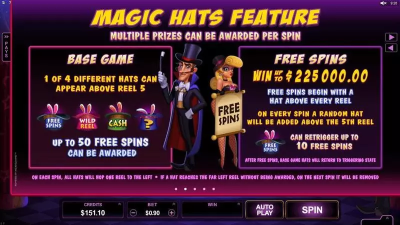 Rabbit in the Hat Microgaming Slots - Info and Rules