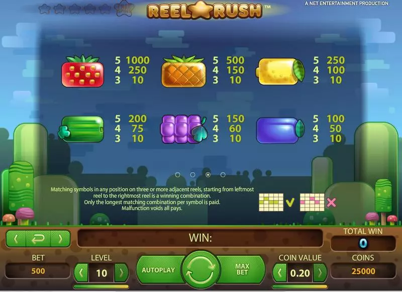 Reel Rush NetEnt Slots - Info and Rules