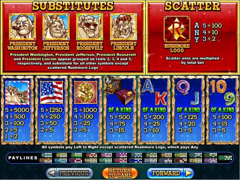 Rushmore Riches RTG Slots - Info and Rules