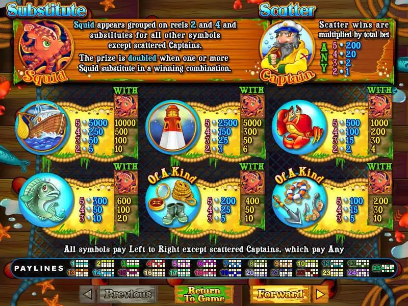 Sea Captain RTG Slots - Info and Rules