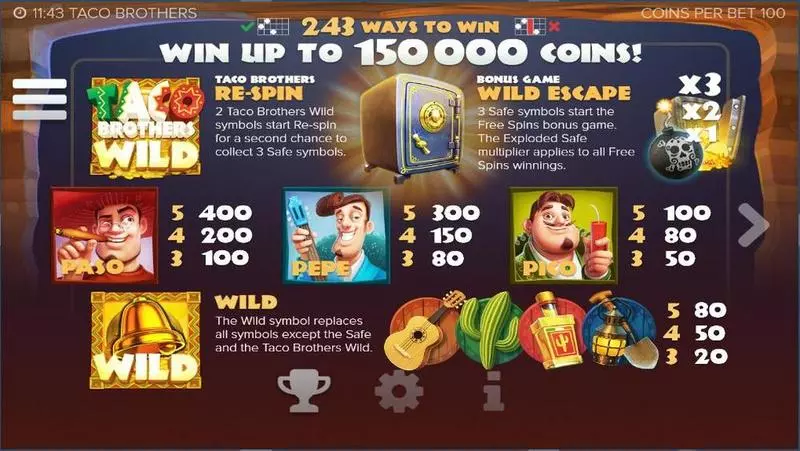 Taco Brothers Elk Studios Slots - Info and Rules