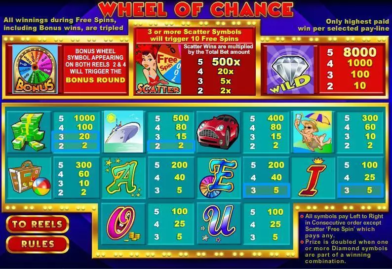 Wheel of Chance 5-Reels WGS Technology Slots - Info and Rules