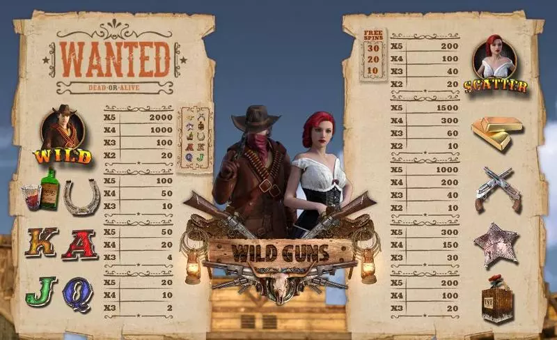Wild Guns Wazdan Slots - Paytable