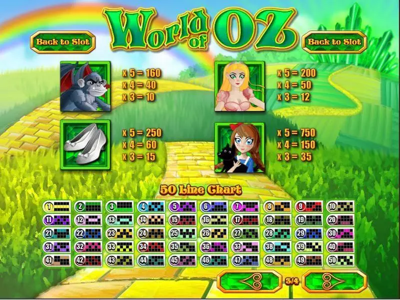 World of Oz Rival Slots - Info and Rules